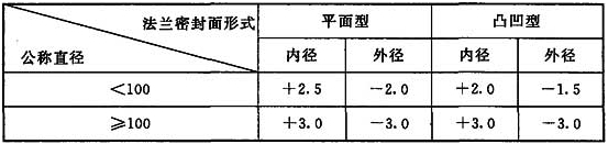 洁净工程