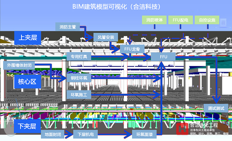 电子洁净厂房排气系统如何设计搭建